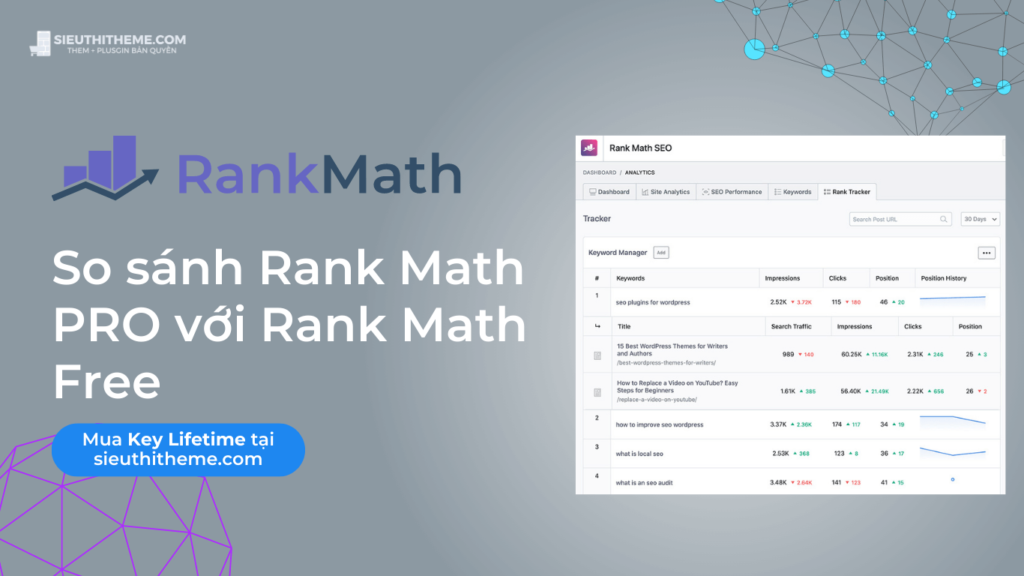 So sanh Rank Math PRO voi Rank Math Free